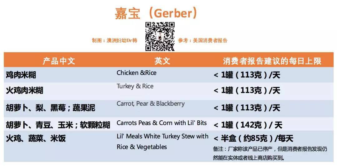 美国查出15种婴幼儿食品重金属超标!